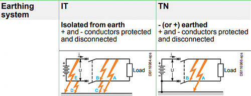 Conexion Magnetotermico DC-sistema-conexion-tierra-dc.png