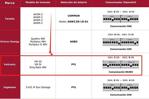 Magnetotermicos y portafusibles (AC) necesarios para EAsun Power SMW 8Kw (ISolar SMW 8KW)...-qq-20240717152254.jpg