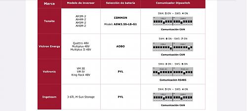 Magnetotermicos y portafusibles (AC) necesarios para EAsun Power SMW 8Kw (ISolar SMW 8KW)...-tensite-48v-ts-l5000-compatibility-list.jpg