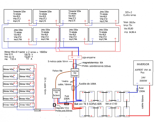 Ampliacin y renovacin-fase-1-02-noviembre-2020.png