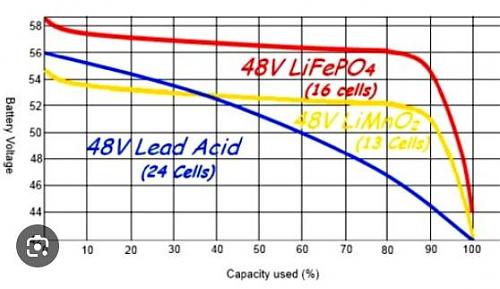 Pylontech US2000C todas bateras a 49,5V de 90% a 10% de SOC-screenhunter434.jpg