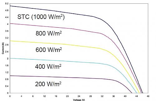 Paneles distinto voltaje en paralelo-curvas-potencia-pvl-124.jpg