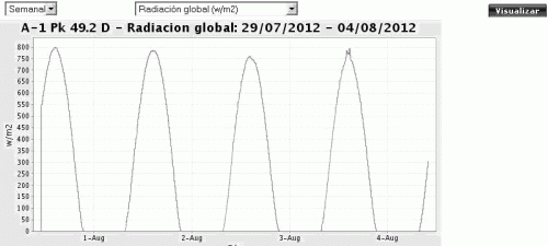 Qu significa corriente de corto circuito en panel solar?-radiacion2c.gif