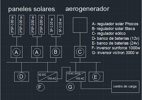 sistema hibridos aislados (fotovoltaico y eolico)-esquema-electrico.png