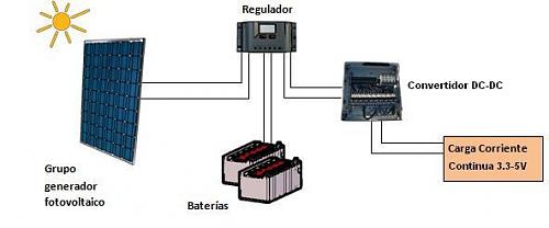 Regulador de carga + Convertidor DC-DC -> Panel Solar-esquema_asilada.jpg