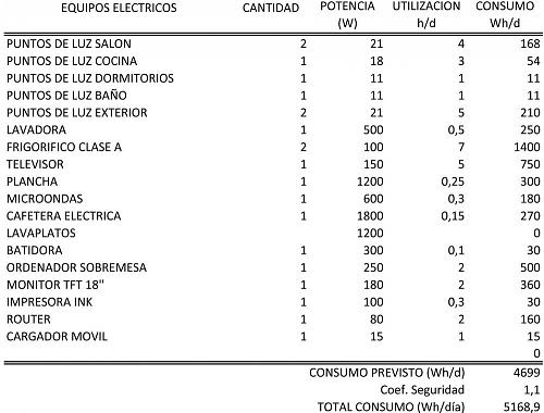 Instalacin por fases, pero sin chapuzas.-consumos.jpg