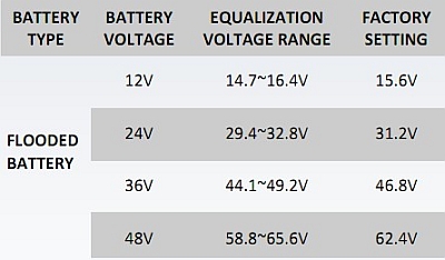 Nombre:  pcm5048-floodbattery (1).jpg
Visitas: 278
Tamao: 54,7 KB
