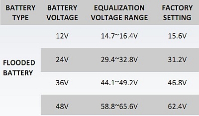 Nombre:  pcm5048-floodbattery (1).jpg
Visitas: 257
Tamao: 54,7 KB