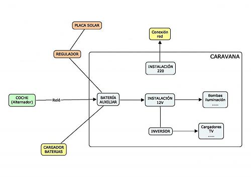 Instalacin en una caravana.-instalacion-electrica.jpg