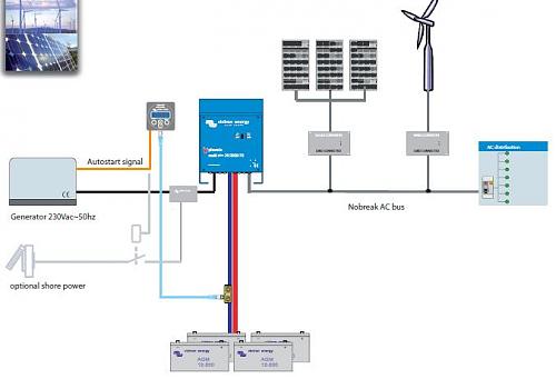 Instalacin Inversor/Cargador VICTRON MULTIPLUS 1600 - 24 Vdc/230 Vca Con un Regulador de Carga a la salida del FV-victron_conf_1.jpg