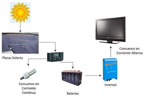 Instalacin Inversor/Cargador VICTRON MULTIPLUS 1600 - 24 Vdc/230 Vca Con un Regulador de Carga a la salida del FV-victron_conf_2.jpg