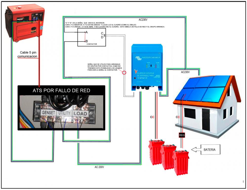 Foros Solarweb