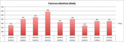 Proyecto para oficina. Agradezco consejos.-facturas.jpg