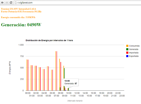 Nombre:  InterfazMonitorizacion.png
Visitas: 1129
Tamao: 29,2 KB