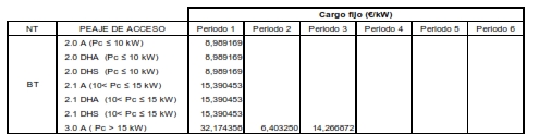 Nombre:  PeajedeaccesoCargofijo.jpg
Visitas: 353
Tamao: 39,1 KB