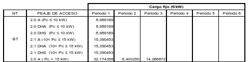 Nombre:  PeajedeaccesoCargofijo.jpg
Visitas: 329
Tamao: 39,1 KB