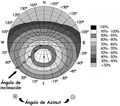 Desviacin 28 respecto al SUR.....cuanto se pierde?-fig3.jpg