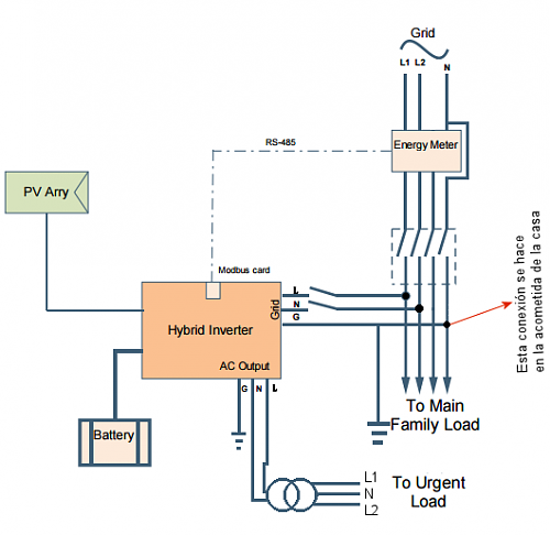 Duda tensiones en conexin inversor infinisolar 5kW en Colombia (110V/60Hz)-conexion-infinisolar5kw.png