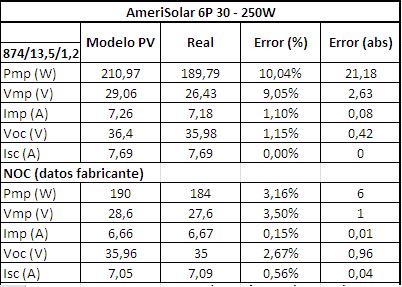 Nombre:  Resultados.JPG
Visitas: 594
Tamao: 36,1 KB