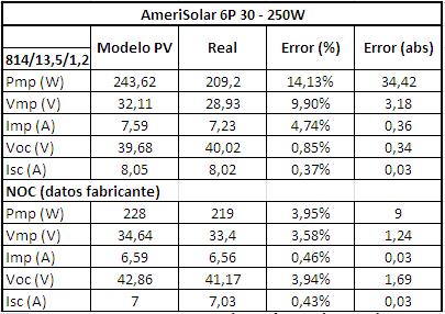 Nombre:  Resultados3.JPG
Visitas: 623
Tamao: 35,6 KB