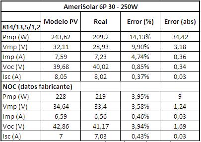 Nombre:  Resultados3.JPG
Visitas: 543
Tamao: 35,6 KB