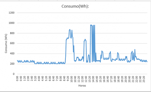 Dudas con instalacin hbrida fotovoltaica diesel.-capture.png