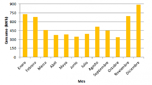 Mi primera instalacin FV-consumo-finca.png