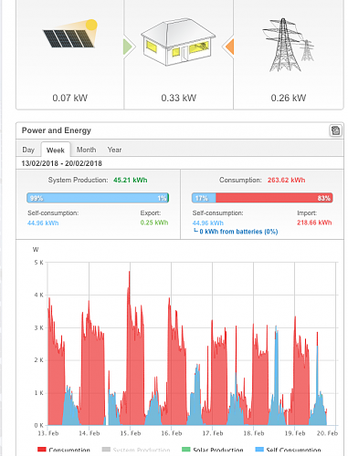 Nueva instalacin de autoconsumo conectada a red. Novato con muchas dudas.-captura-pantalla-2018-02-19-las-18.58.11.png