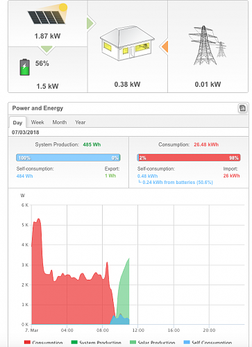 Nueva instalacin de autoconsumo conectada a red. Novato con muchas dudas.-captura-pantalla-2018-03-07-las-11.18.04.png