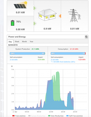 Nueva instalacin de autoconsumo conectada a red. Novato con muchas dudas.-captura-pantalla-2018-04-02-las-21.05.26.png