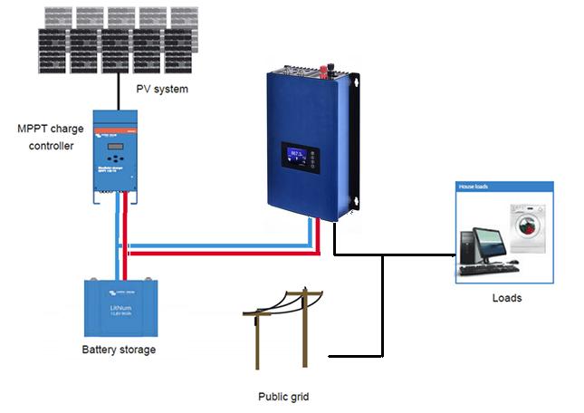 Foros Solarweb