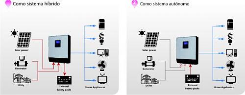 Instalacin conectada a red con bateras. Rentable?-esquema-funcionamiento-inversor-hibrido-axpert.jpg