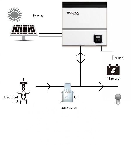 Instalacin conectada a red con bateras. Rentable?-solaxpower3.jpg