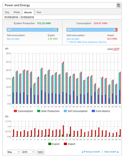 Nueva instalacin de autoconsumo conectada a red. Novato con muchas dudas.-captura-pantalla-2018-06-15-las-22.08.10.png