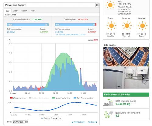Nueva instalacin de autoconsumo conectada a red. Novato con muchas dudas.-2.jpg