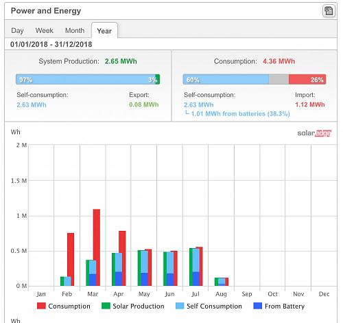 Nueva instalacin de autoconsumo conectada a red. Novato con muchas dudas.-captura-pantalla-2018-08-05-las-17.31.34.jpg