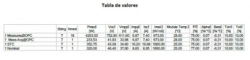 Duda con corriente de cortocircuito al medir curva I-V-tabla.jpg