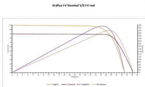 Duda con corriente de cortocircuito al medir curva I-V-grafico.jpg