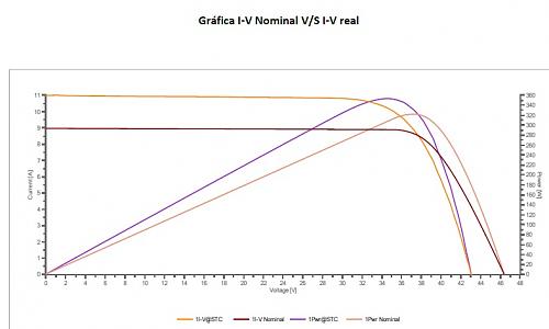 Duda con corriente de cortocircuito al medir curva I-V-grafico.jpg