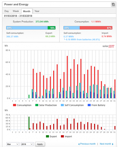 Nueva instalacin de autoconsumo conectada a red. Novato con muchas dudas.-captura-pantalla-2018-09-12-las-18.44.14.png