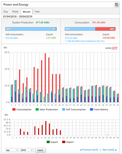 Nueva instalacin de autoconsumo conectada a red. Novato con muchas dudas.-captura-pantalla-2018-09-12-las-18.44.35.png