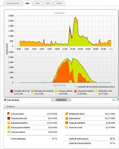 Es legal exportar a red?-sunny-portal.png