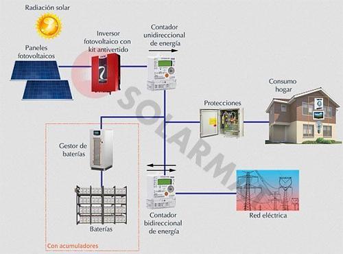Nueva instalacin de autoconsumo conectada a red. Novato con muchas dudas.-esquema_1.jpg