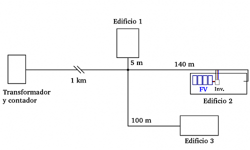 Duda con excedentes-esquema-general.png