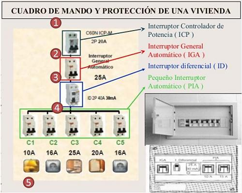 Protecciones en sistema de consumo directo-esquemaprotecciones.jpg