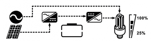 Axpert VM III versus Axpert King-5048mgredyplacasacargas.png