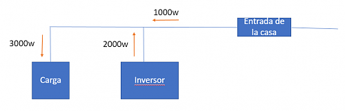 Inversor On-Grid VS Grid-Tie-capture.png