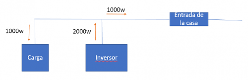Inversor On-Grid VS Grid-Tie-2.png