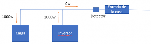 Inversor On-Grid VS Grid-Tie-3.png