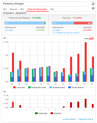 Nueva instalacin de autoconsumo conectada a red. Novato con muchas dudas.-1.png